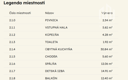 *Iba u nás zľava* 3-izb. byt v štandarde 90,17 m2 rezidencia SELANKY Pobedim