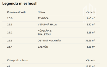 *Limitovaná akcia* 1-izb. byt v štandarde 50,09 m2 rezidencia SELANKY Pobedim