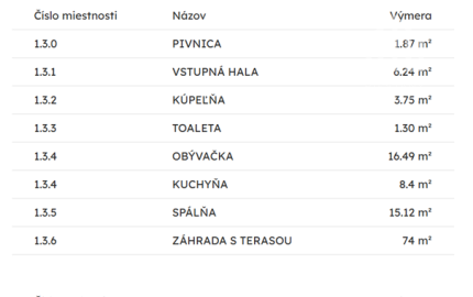 *Iba u nás zľava* 2-izb. byt v štandarde 71,23 m2 rezidencia SELANKY Pobedim