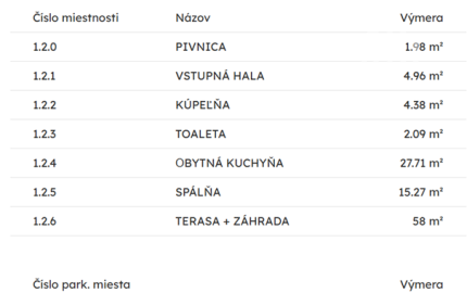 *Iba u nás zľava* 2-izb. byt v štandarde 71,23 m2 rezidencia SELANKY Pobedim