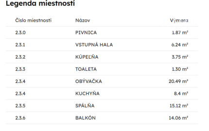 *LIMITOVANÁ ZĽAVA 10% * posledný 2i byt už len na 3. podlaží, projekt SELANKY Pobedim