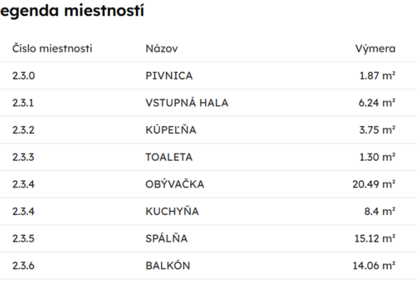 *LIMITOVANÁ ZĽAVA 10% * posledný 2i byt už len na 3. podlaží, projekt SELANKY Pobedim